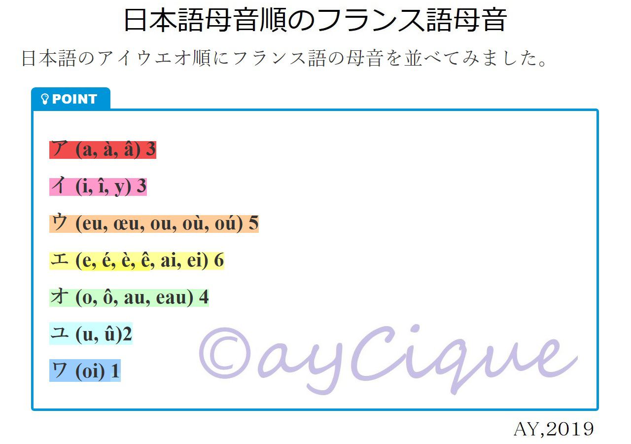 フランス国旗カラーコード